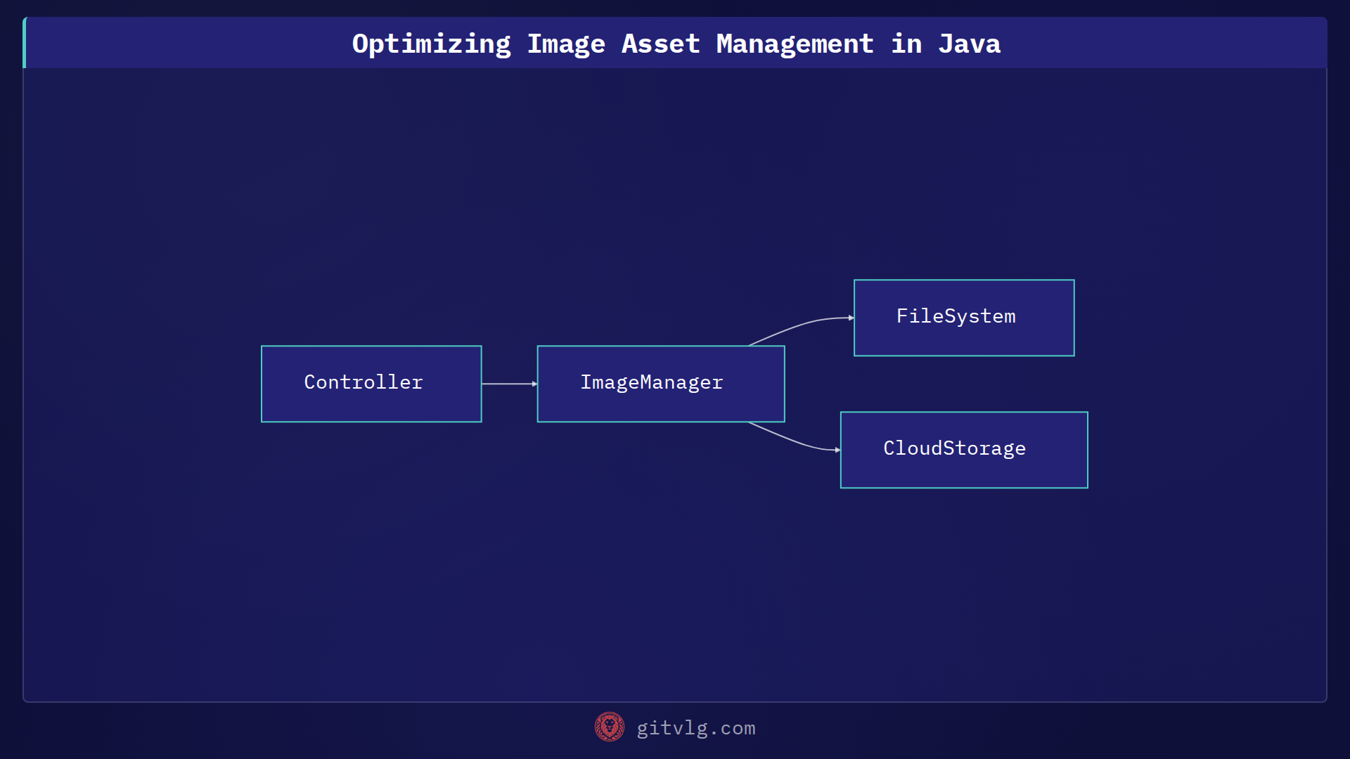 Optimizing Image Asset Management in Java