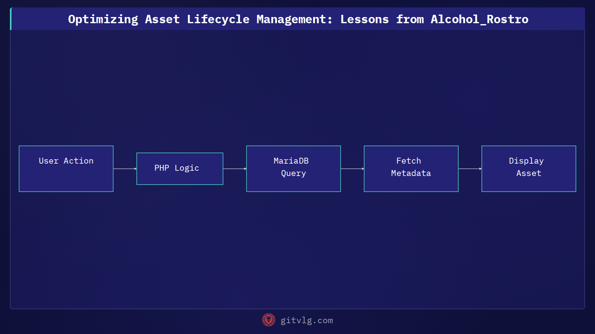 Optimizing Asset Lifecycle Management: Lessons from Alcohol_Rostro
