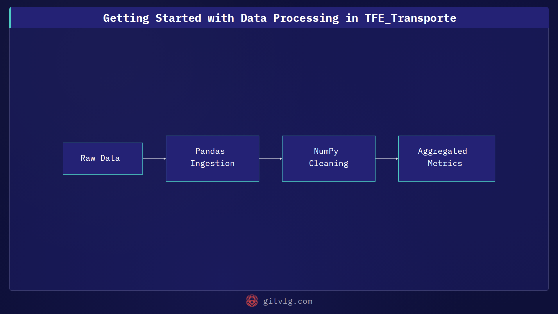 Getting Started with Data Processing in TFE_Transporte