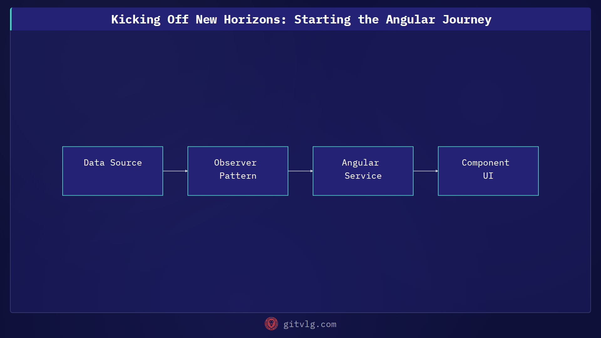Kicking Off New Horizons: Starting the Angular Journey