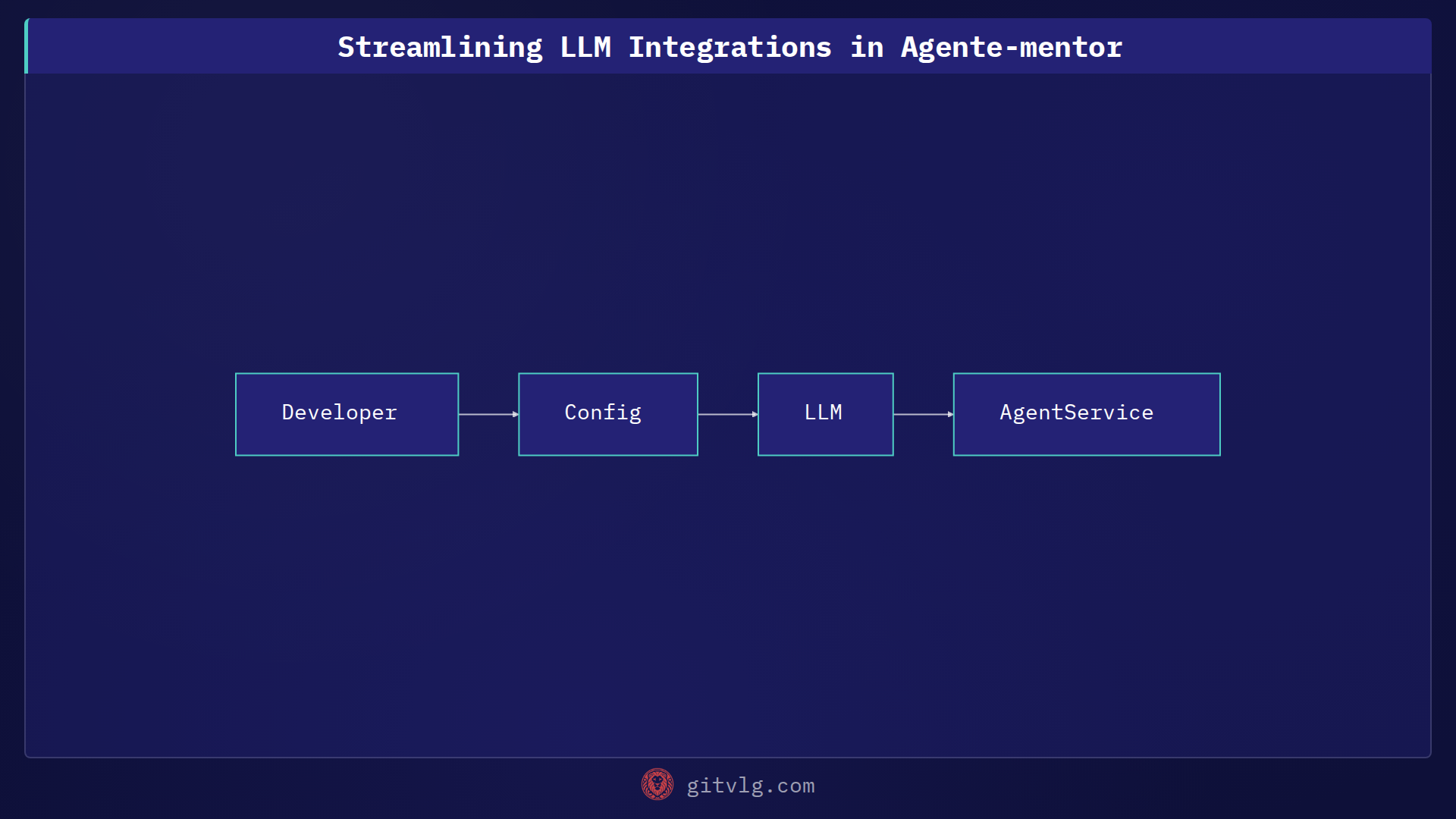 Streamlining LLM Integrations in Agente-mentor