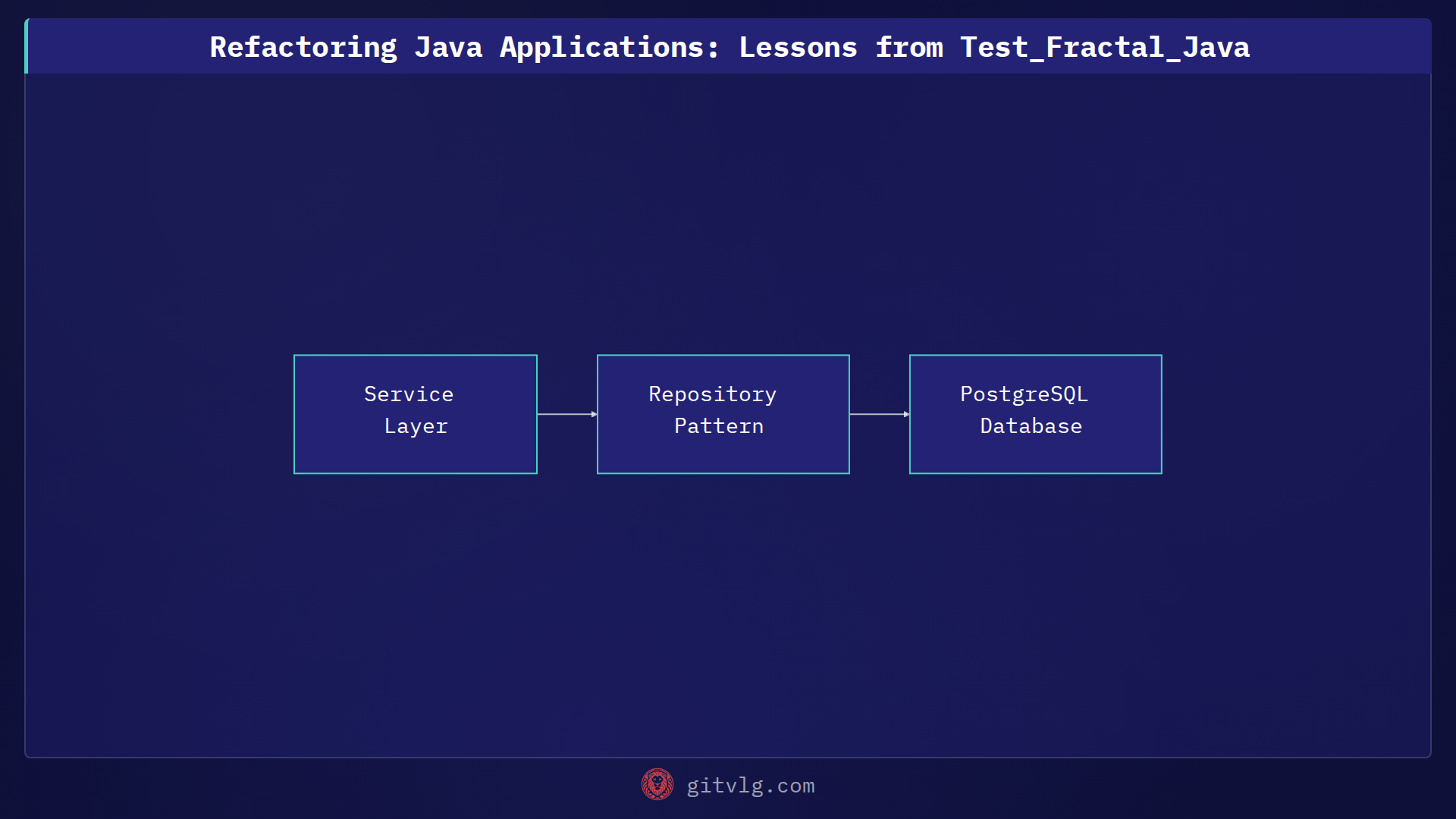 Refactoring Java Applications: Lessons from Test_Fractal_Java