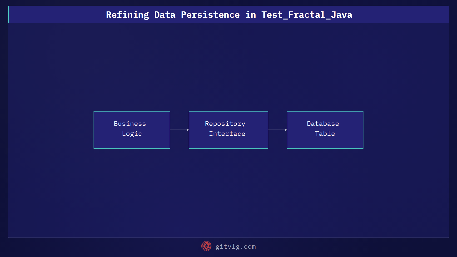 Refining Data Persistence in Test_Fractal_Java