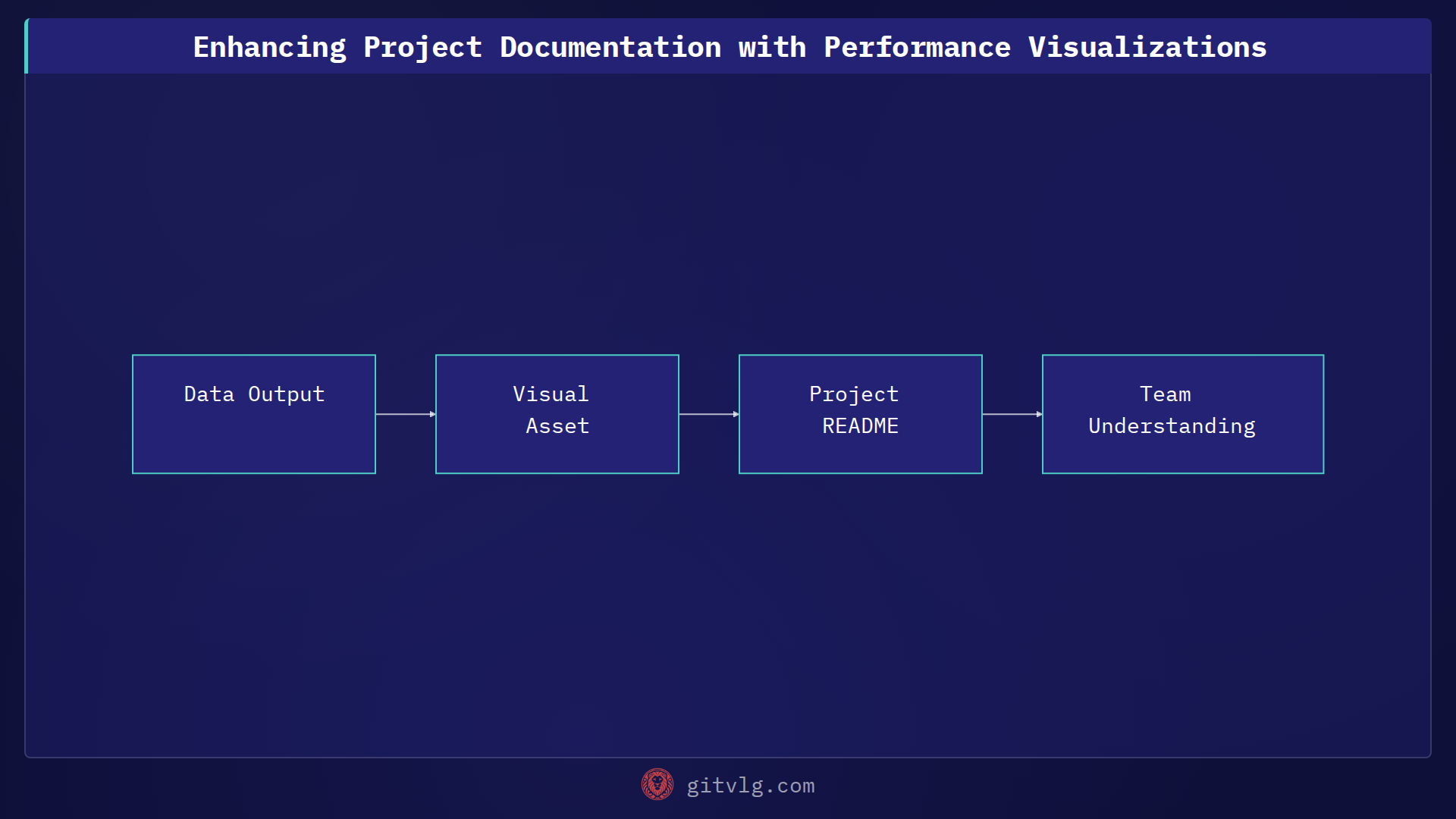 Enhancing Project Documentation with Performance Visualizations